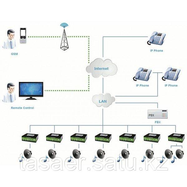 2N SIP Speaker - SIP-система аудиовещания, встроенный усилитель 2x10 Вт, PoE, LAN/WAN - фото 3 - id-p103771027