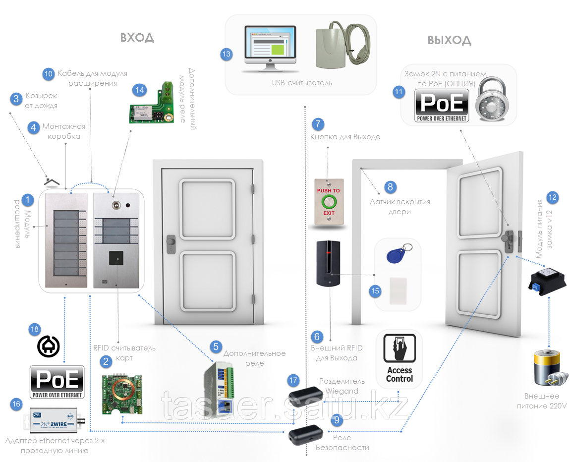 IP- домофон 2N IP VARIO - фото 2 - id-p103771030