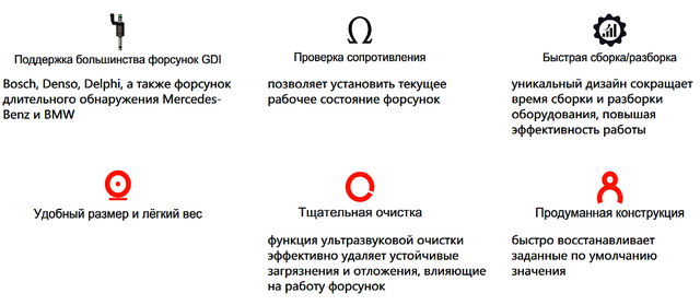 Преимущества и особенности Sillan GDI S4 фото