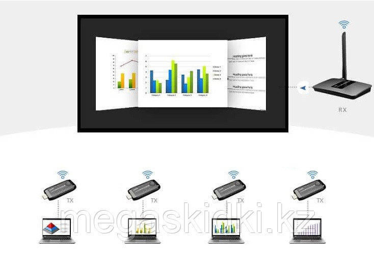 Беспроводной передатчик видео HDMI LKV388DM+