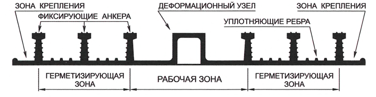 Гидрошпонка АКВАСТОП ДОС-УГЛ-180/20-3/25 ПВХ-П - фото 2 - id-p85983967