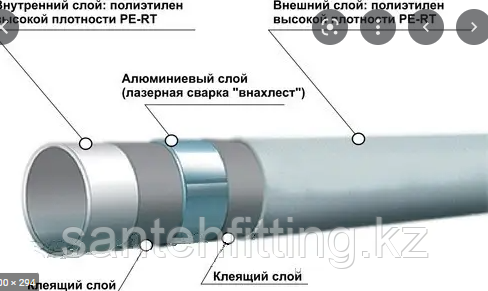 М/п труба 16 бесшовная (бух.200м) Herz