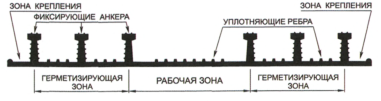 Гидрошпонка АКВАСТОП ХО-УГЛ-160-6/25 ПВХ-П - фото 1 - id-p85983691