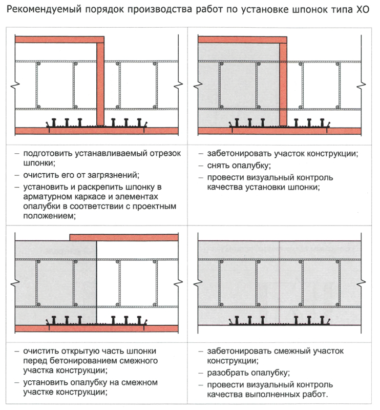 Гидрошпонка АКВАСТОП ХО-220-4/25 EPDM - фото 3 - id-p25288826