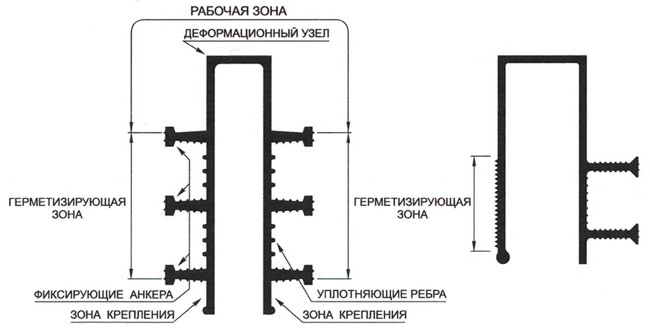 Гидрошпонка АКВАСТОП ДЗ-100/25-4/25 EPDM - фото 2 - id-p36452819