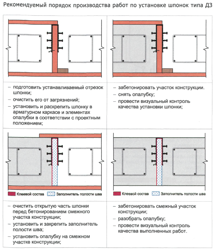 Гидрошпонка АКВАСТОП ДЗ-100/25-4/25 EPDM - фото 4 - id-p36452819