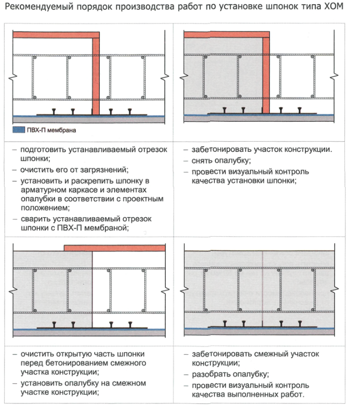 Гидрошстранка АКВАСТОП ХОМ-280-4/20 ТЭП - фото 4 - id-p40610628