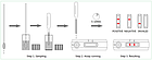 Экспресс-тест на антиген вируса панлейкопении кошек (FPV Ag) по 20 шт/уп, фото 2