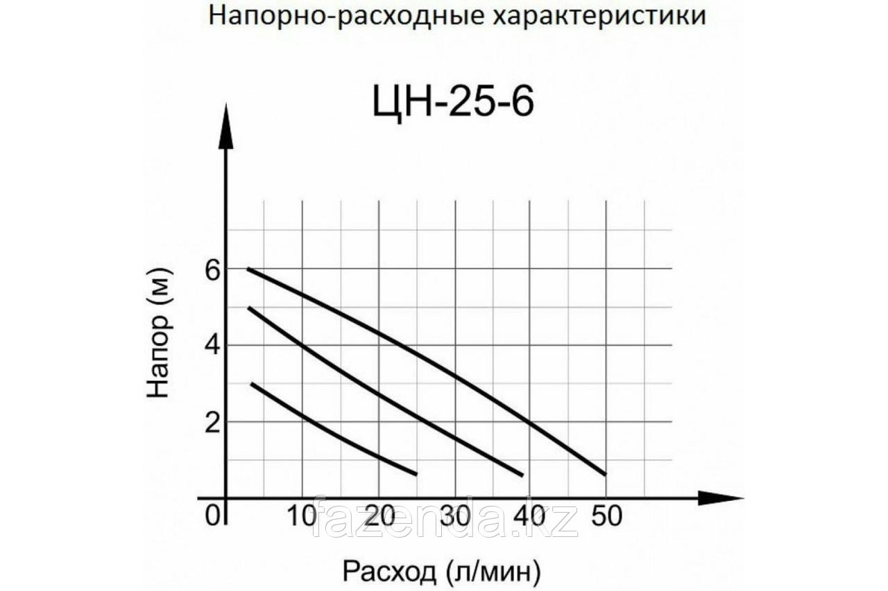 Насос Вихрь циркуляционный Ц-25/6 Стандарт - фото 6 - id-p103908452