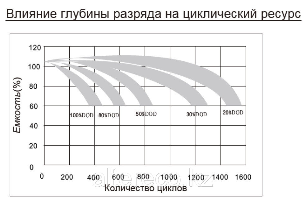 Тяговый аккумулятор Ventura GT 12 145 (12В, 145/166Ач) - фото 3 - id-p103912486