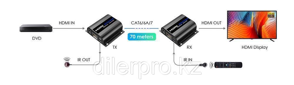 Lenkeng LKV372AE-4.0 - Удлинитель HDMI, 4K, CAT6, до 70 метров - фото 2 - id-p86188351