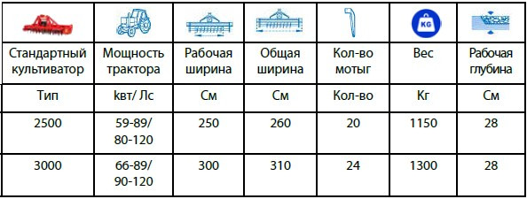 Стандартный вертикально-фрезерный культиватор