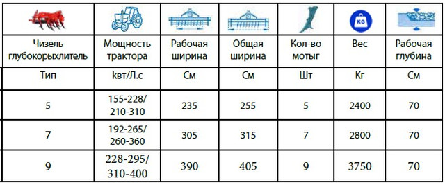 Чизель глубокорыхлитель