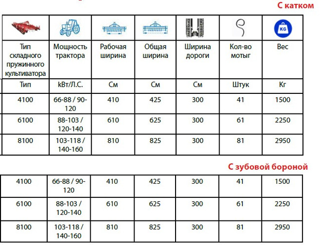 Складной пружинный культиватор