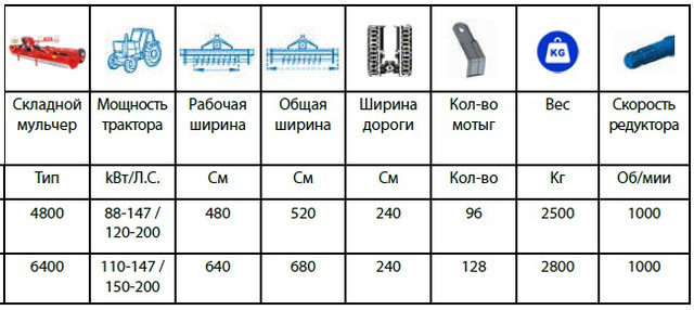 измельчитель стеблей