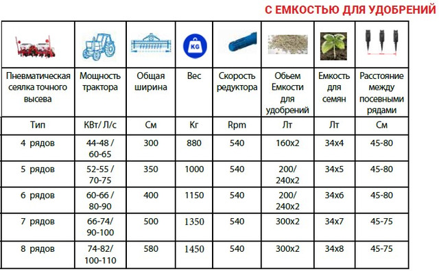 пневматическая сеялка