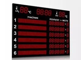 Спортивное табло для бассейна, Помещение 1500*1260