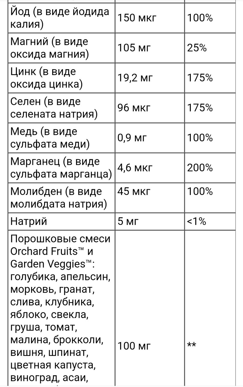 Nature's Way Alive! полноценный поливитаминный комплекс для мужчин старше 50 лет, 50 таблеток - фото 6 - id-p104213386