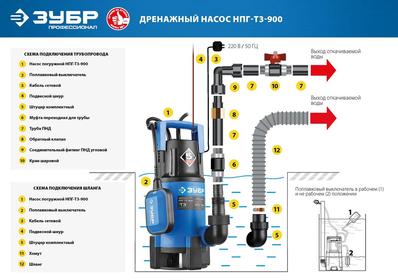 ЗУБР Профессионал НПГ-Т3-900, дренажный насос для грязной воды, 900 Вт - фото 8 - id-p46567633