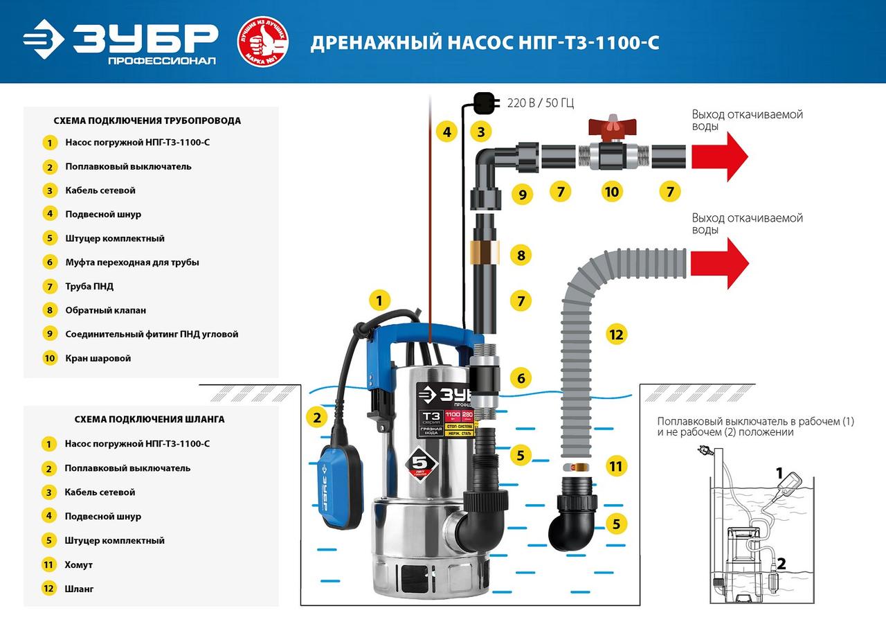 ЗУБР Профессионал НПГ-Т3-1100-С, дренажный насос для грязной воды, корпус - нерж. сталь, 1100 Вт - фото 9 - id-p46555283