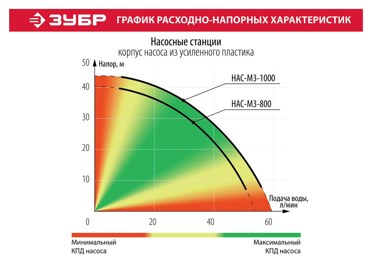 Станция насосная - фото 9 - id-p104241557