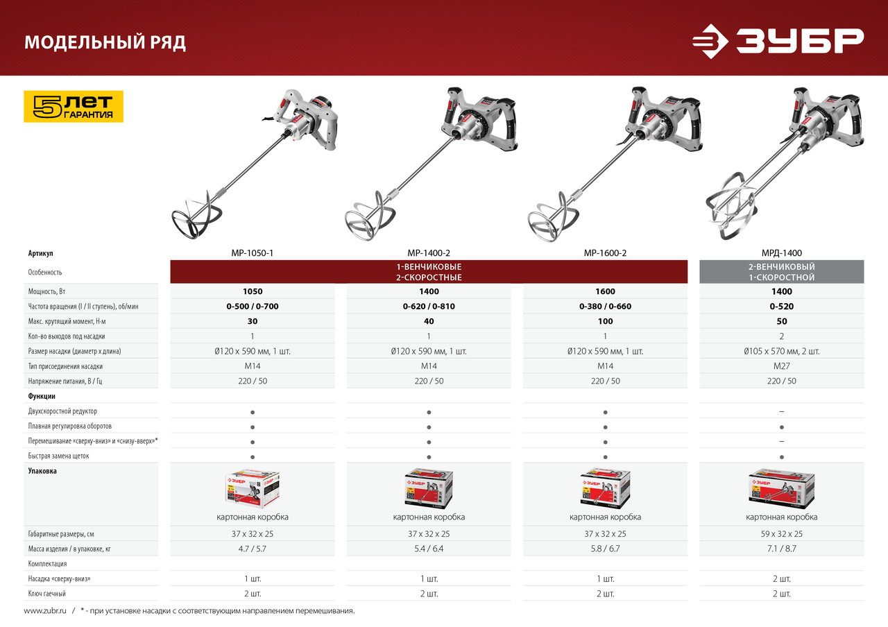 Миксер строительный, ЗУБР МР-1050-1, одинарный, универсальный "вверх/вниз", 1050 Вт, 2 скорости: 0-500 / 0-700 - фото 9 - id-p46566715