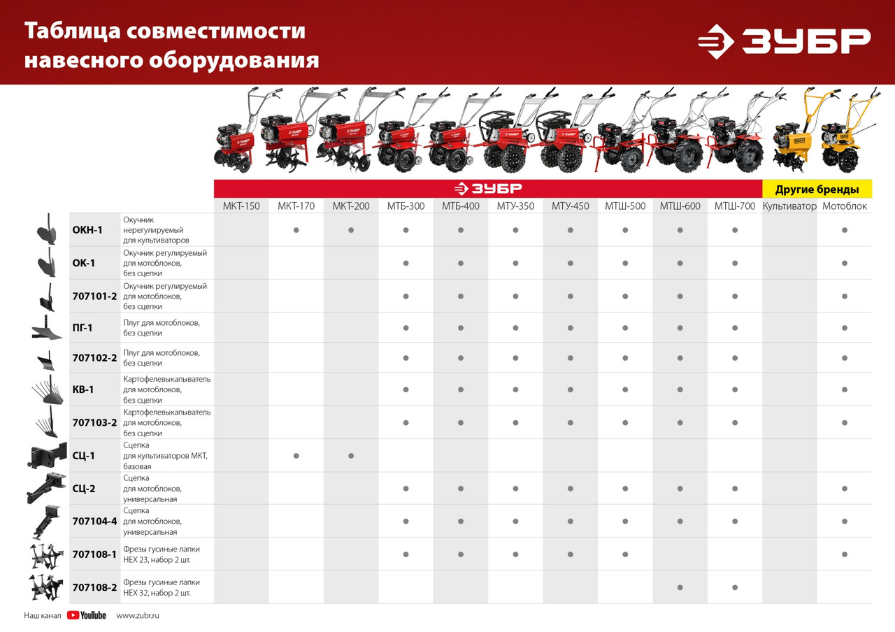 ЗУБР ГР-460 грунтозацепы для мотоблоков, 460х160 мм, набор 2 шт - фото 7 - id-p85655549