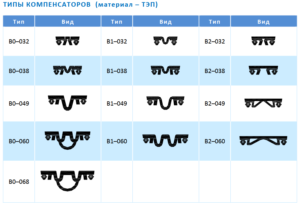 Деформационный шов АКВАСТОП ДШВ-0/060 (В0-060, В1-060, В2-060) - фото 3 - id-p36451987