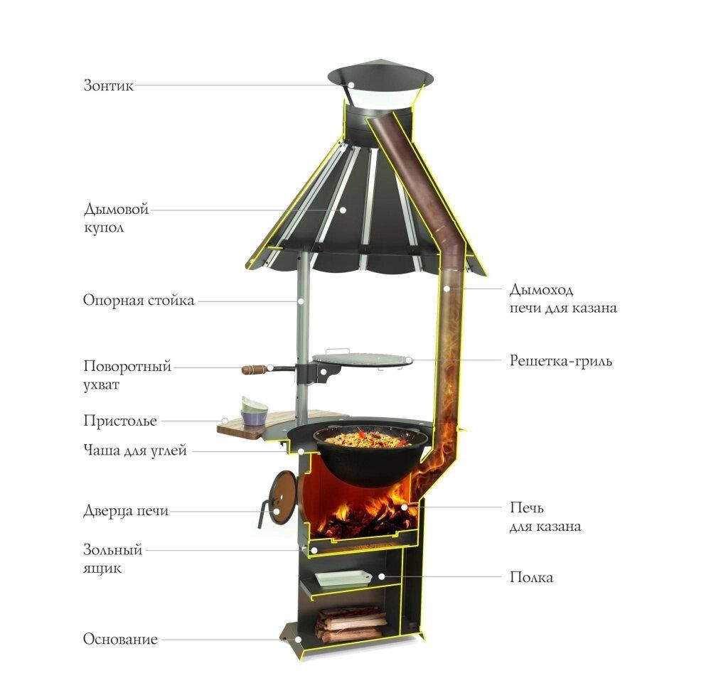 Гриль с печью под казан ТМФ Барабек черная бронза - фото 2 - id-p67394262