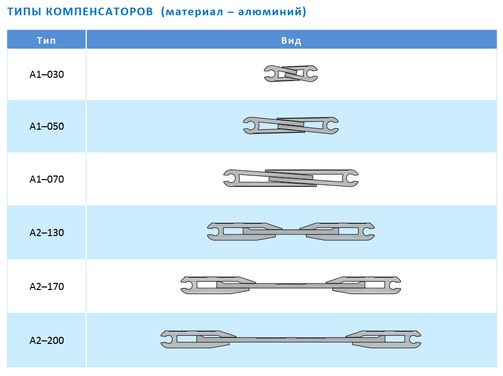 Деформационный шов АКВАСТОП ДША-50/085 (А1-070) - фото 3 - id-p36453529