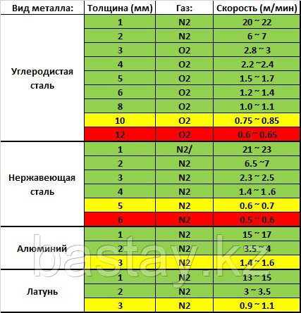 Лазерная резка металла - виды металла