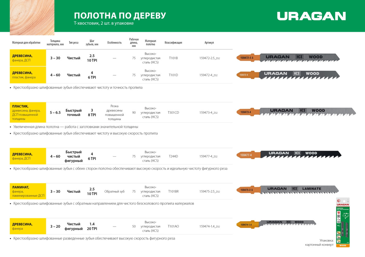 Полотна URAGAN, T101B, HCS, по дереву, ДСП, ДВП, T-хвост., шаг 2,5мм, 100/75мм, 2шт - фото 3 - id-p104412804