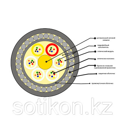 Кабель оптоволоконный ОКБ-0,22-4П-7кН, фото 2