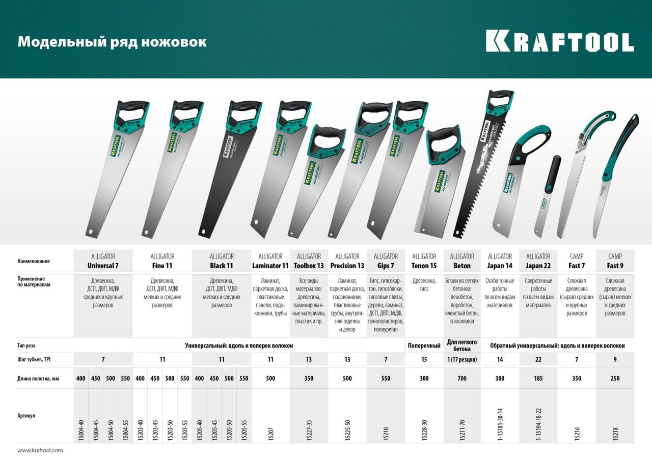 Ножовка для точного реза Alligator Fine 11 , 450 мм, 11 TPI 3D зуб, KRAFTOOL - фото 3 - id-p104480702