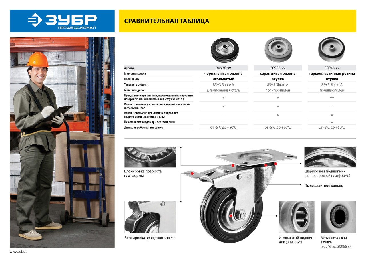 Колесо d=100 мм, г/п 65 кг, резина/полипропилен, ЗУБР - фото 4 - id-p104482668