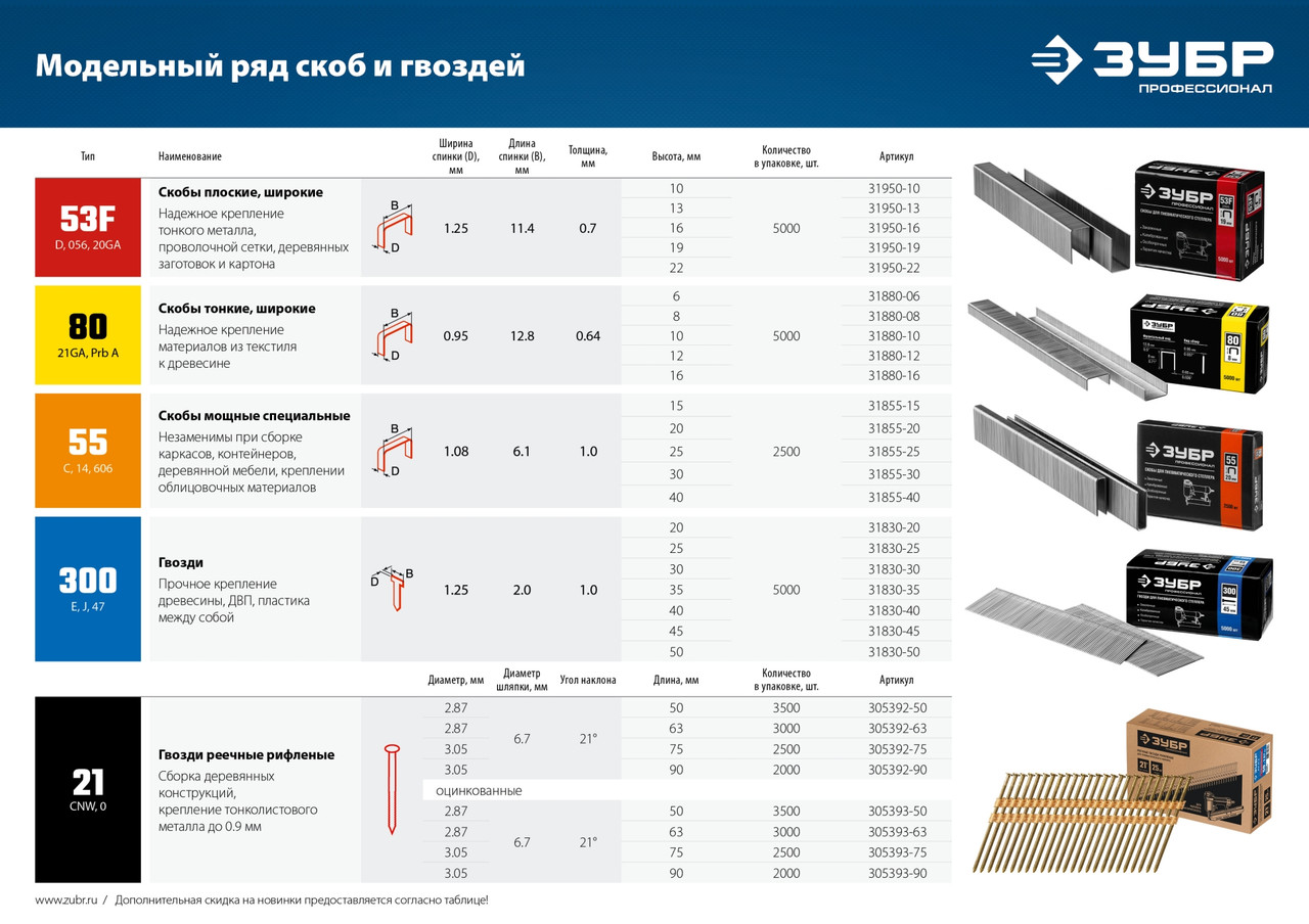 Пневматический степлер (скобозабиватель) ЗУБР 53F-22, скобы тип 53F (10-22 мм), Профессионал - фото 10 - id-p104487718