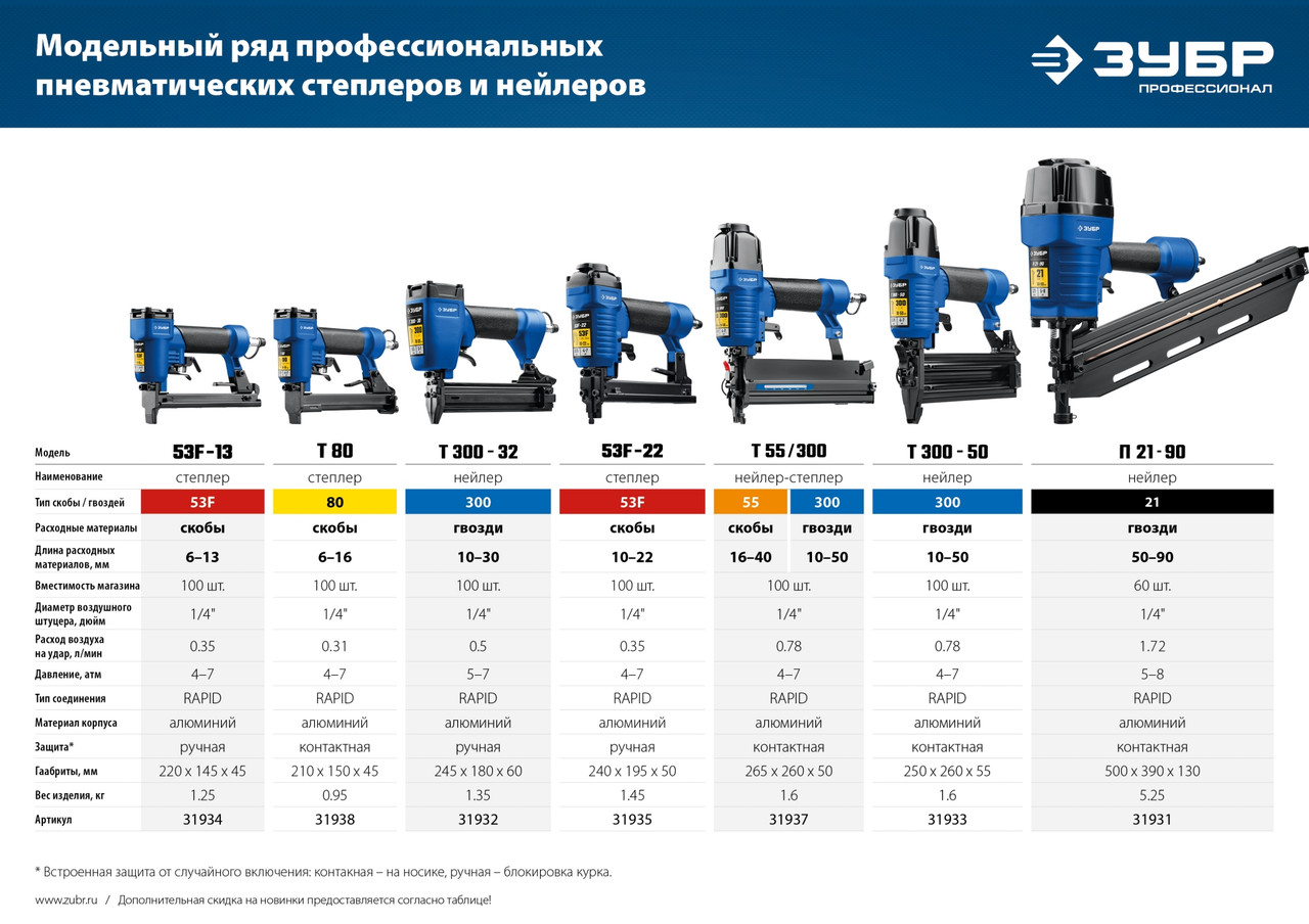 Пневматический степлер (скобозабиватель) ЗУБР Т80, скобы тип 80 (6-16 мм), Профессионал - фото 8 - id-p104487719