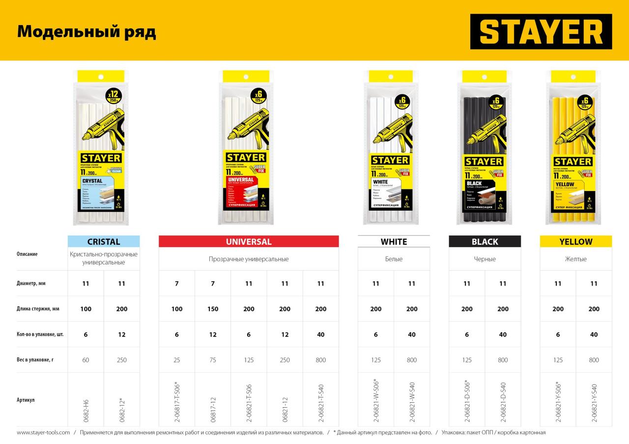 STAYER Cristal прозрачные универсальные клеевые стержни, d 11 мм х 200 мм 12 шт. 250 г. - фото 3 - id-p104487760