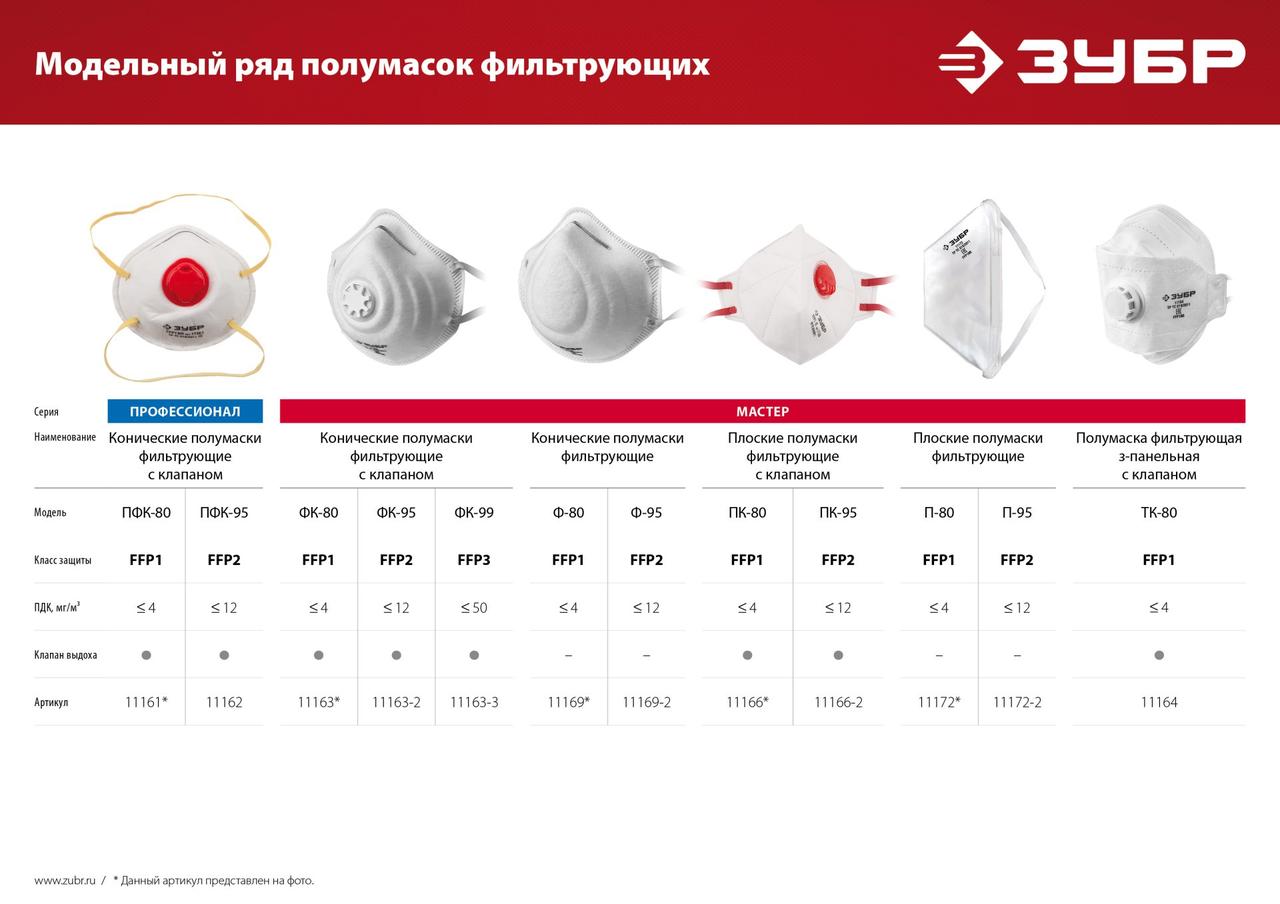 Коническая полумаска фильтрующая ЗУБР ФК-80 FFP1 с клапаном - фото 3 - id-p104487783