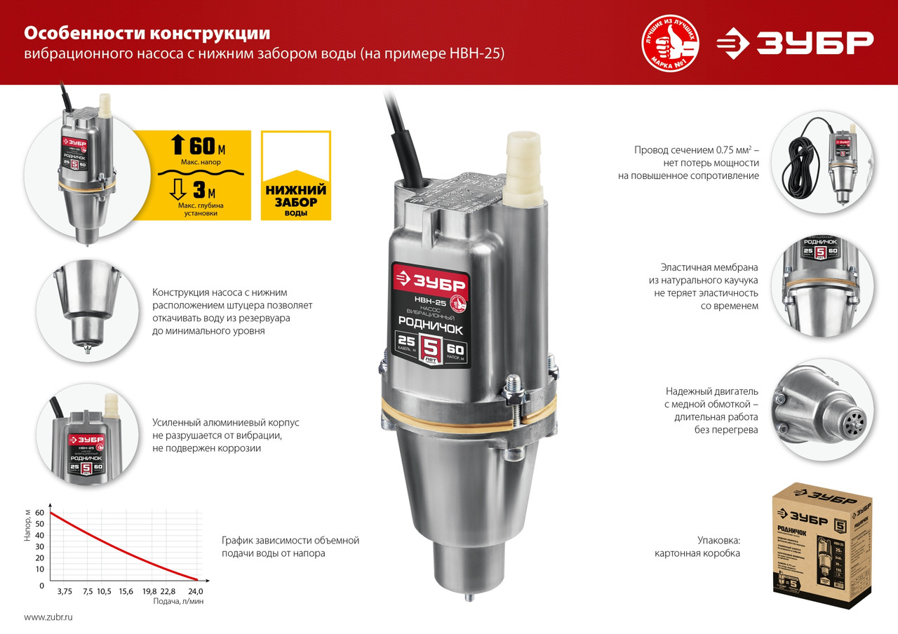 Вибрационный насос с нижним забором воды ЗУБР Родничок-Н, 40 м провод - фото 10 - id-p104487893