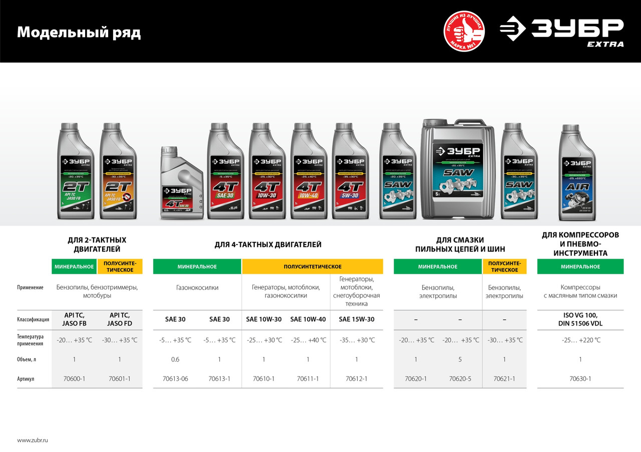 ЗУБР EXTRA 2Т-П полусинтетическое масло для 2-тактных двигателей, 1 л - фото 7 - id-p104487934