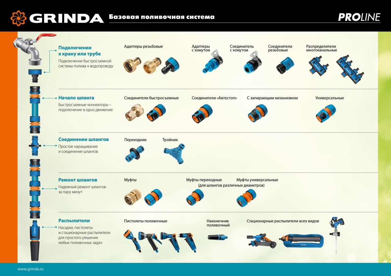 GRINDA PROLine TC-12A, 1/2 , с автостопом, соединитель быстросъёмный для шланга, из ударопрочного пластика с - фото 3 - id-p104487072