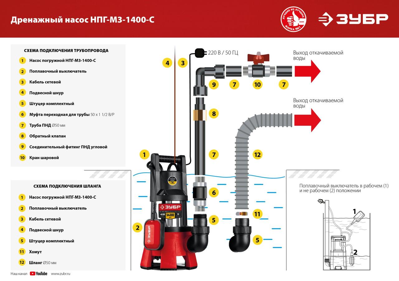 Дренажный насос для грязной воды ЗУБР, корпус - нерж. сталь, 1400 Вт - фото 10 - id-p104487106