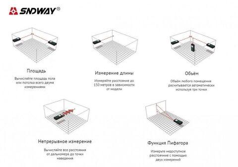 Лазерный дальномер {рулетка} с пузырьковым уровнем SNDWAY {чехол, память, вычисление объема и площади} (40 - фото 9 - id-p104496336