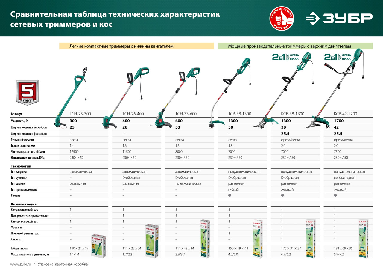 ЗУБР 400 Вт триммер сетевой, ш/с 26 см - фото 10 - id-p104501129