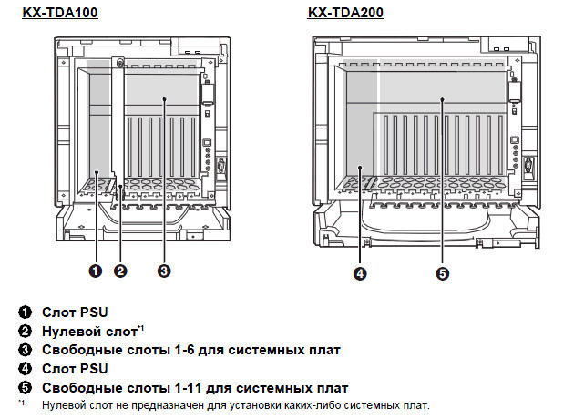 Panasonic KX-TDA0172XJ Плата 16 внутренних цифровых портов - фото 5 - id-p104501974