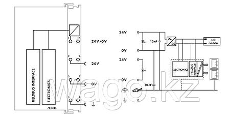 Контроллер ETHERNET; 3-е поколение; Слот для SD-карты; Резервирование среды WAGO 750-885, фото 2