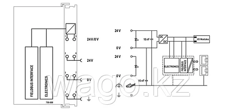 Контроллер KNX IP WAGO 750-889, фото 2