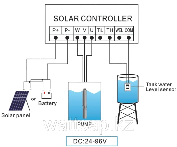 Насос скважинный на солнечной батарее с контроллером 3TPSC4-80-48-600, 80м, 4м3/ч, 48В - фото 5 - id-p104560562