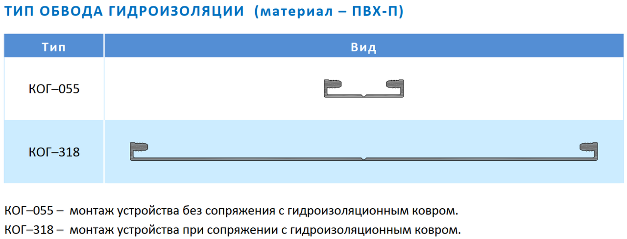 Деформационный шов АКВАСТОП ДПШ-30/150 (П3-204) сталь - фото 4 - id-p104564228